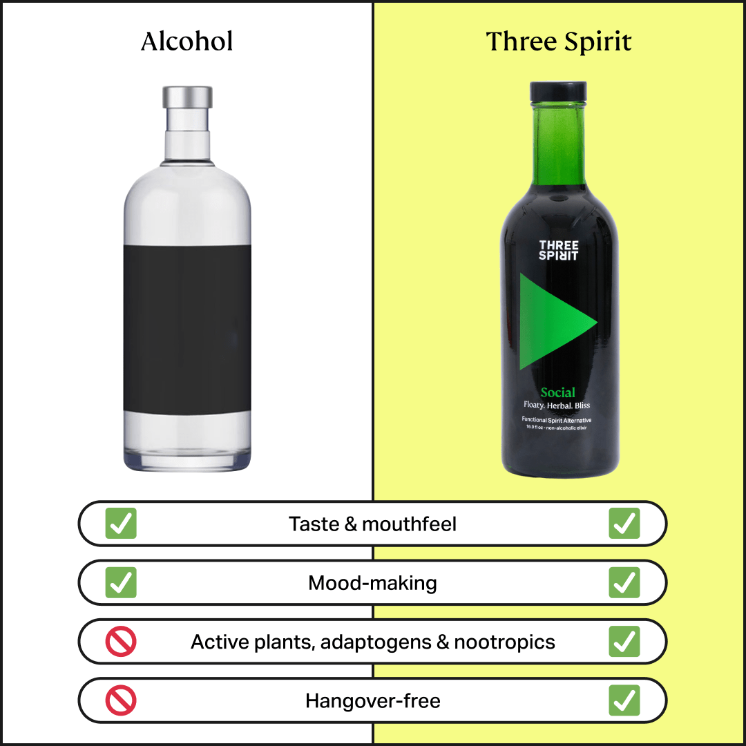 The Social Elixir | Non-Alcoholic Drinks | Three Spirit GB – Three ...